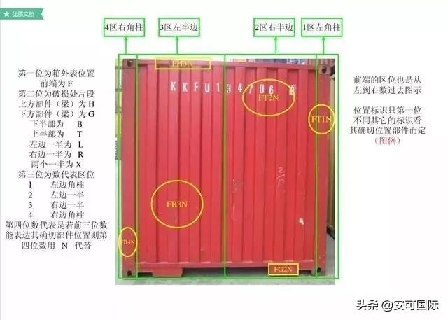 集装箱知识学习,集装箱知识书籍