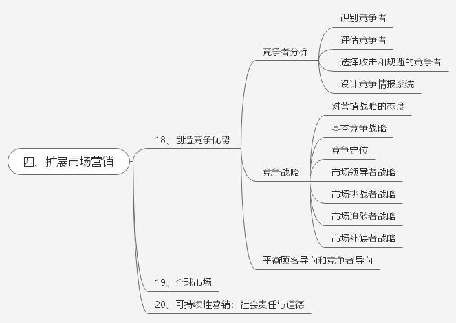 营销原理科特勒,如何评价实体店式营销方式