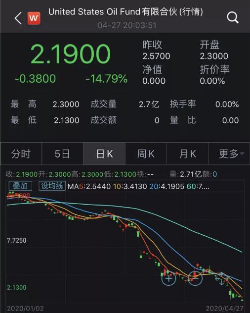 现在处于历史低位的基金,现在处于历史低估值的基金