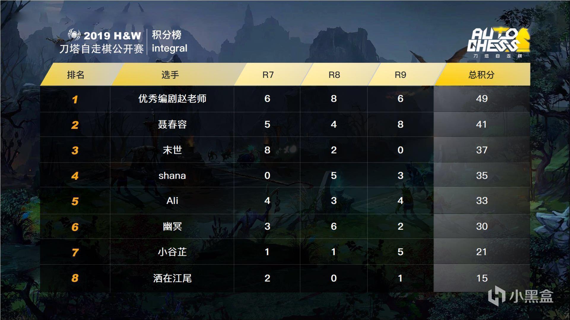 刀塔自走棋最简单阵容,刀塔自走棋皇后阵容