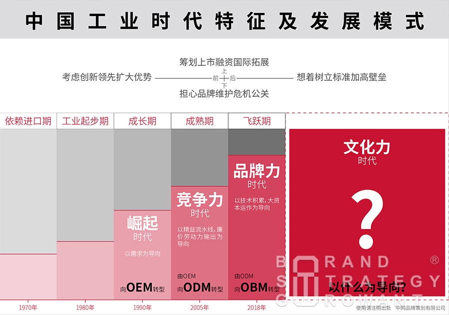 有时，被人抨击的甲方思维，才是最好的品牌营销思维