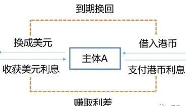 1998香港金融狙击战合集,1998年香港金融保卫战全过程