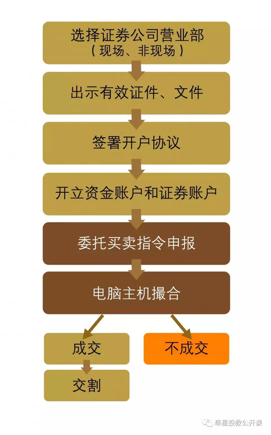 投资炒股入门级教材,投资学股票入门基础知识