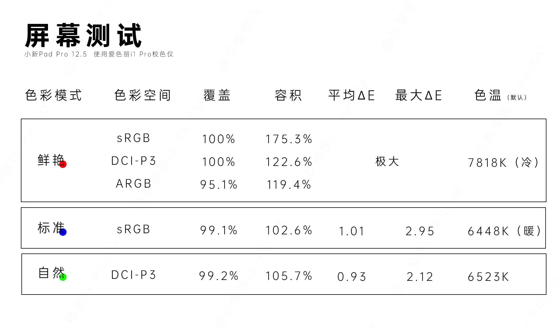 联想平板小新padpro2021,小新padpro2021款屏幕测评