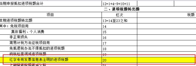 销售方开红字发票买方未抵扣,销售方开过来的红字发票如何入账