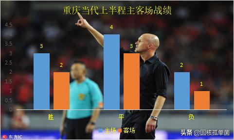 中超联赛重庆当代比赛分析,中超十大保级奇迹