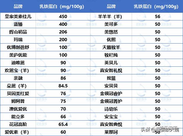 婴儿奶粉羊奶粉口碑最好的前十名,羊奶粉最贵几款