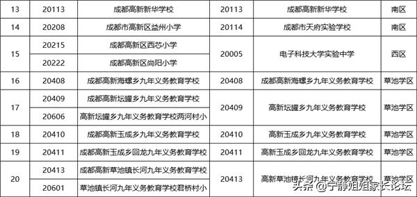 小升初成都名校面对面,成都名校小升初讲座视频