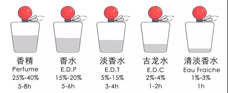 从来不喷香水的女生,不爱喷香水的女人