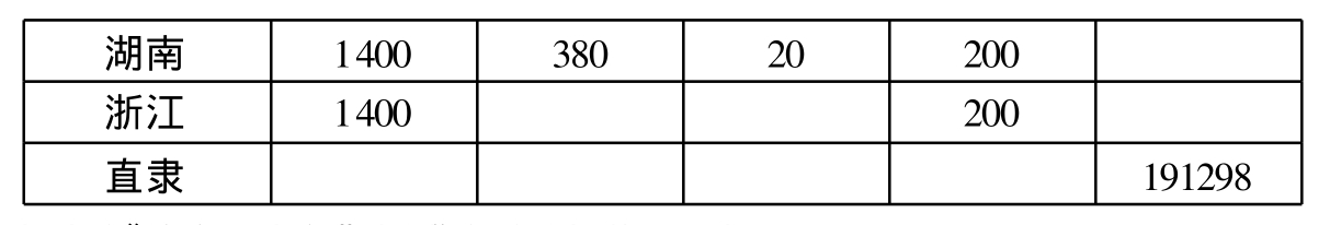 康熙对雍正追缴欠款一事满意吗,雍正王朝康熙追缴欠款群臣哭