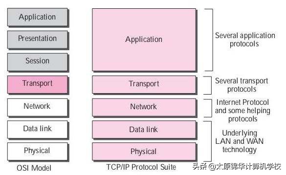 学习计算机网络技术要学哪些,计算机网络基础怎么学习