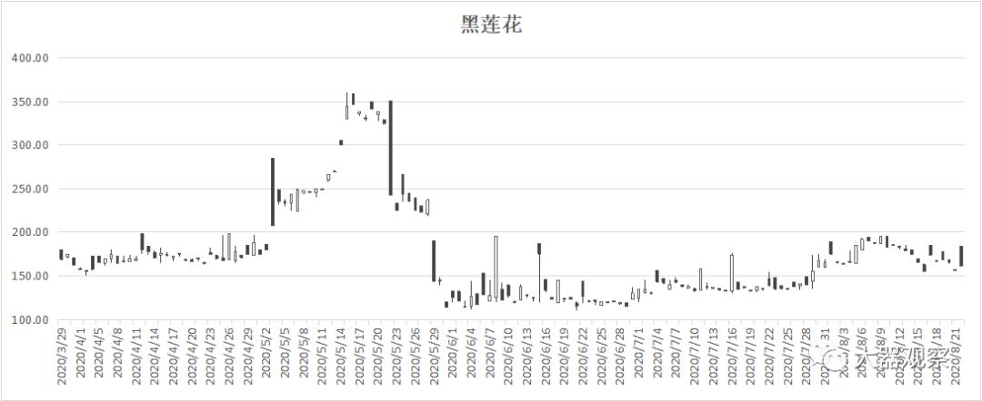 魔兽怀旧服naxx金团物价排行,魔兽世界怀旧服拍卖行物价查询