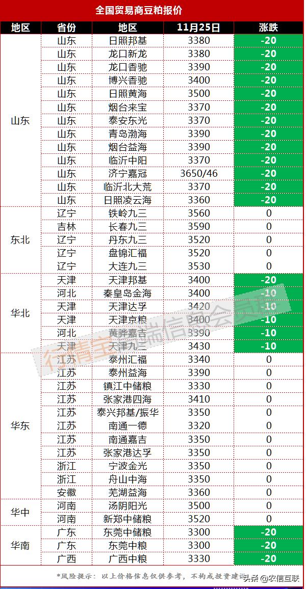 国家大豆收购价格,国家对收购大豆价格有什么规定