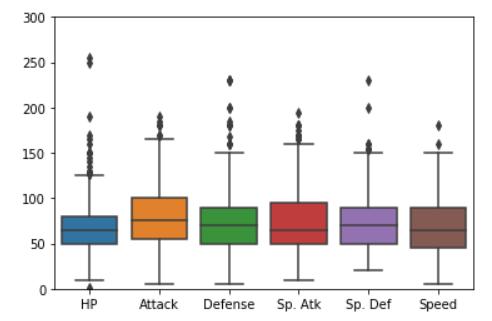 可视化数据分析排名前20的方法,powerbi数据分析可视化怎么做