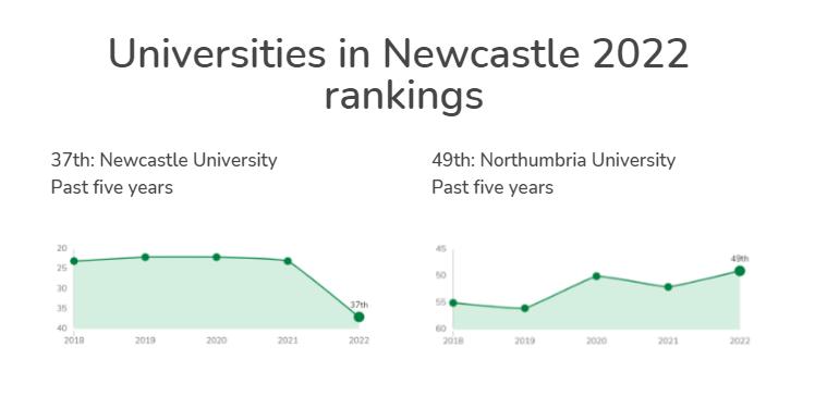 纽卡斯尔：位居学生最喜爱城市榜首，英国唯三拥有地铁的城市之一