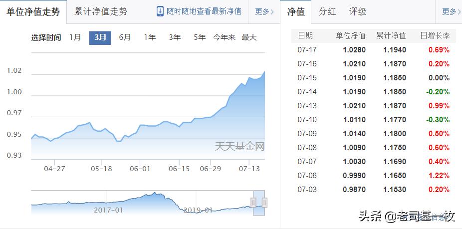 市场调整正是基金买入时机,多只基金净值出现了明显回撤
