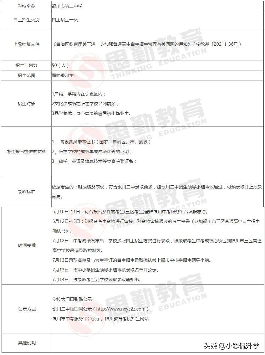 宁夏银川阅海二中,宁夏银川二中初中部的学校地址