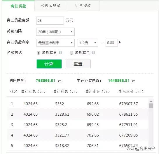 隆昊昊天园价格表,隆昊昊天园二手房价