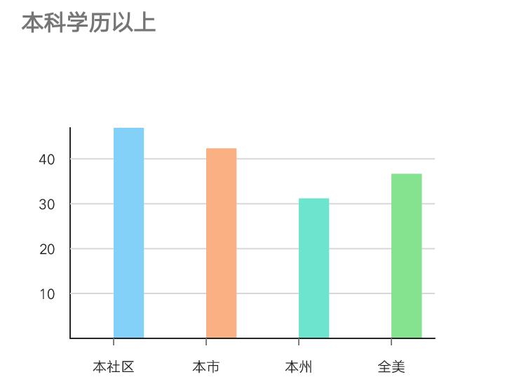 揭开标签，一览“华人山丘”风采！奇诺岗性价比优房等你来选