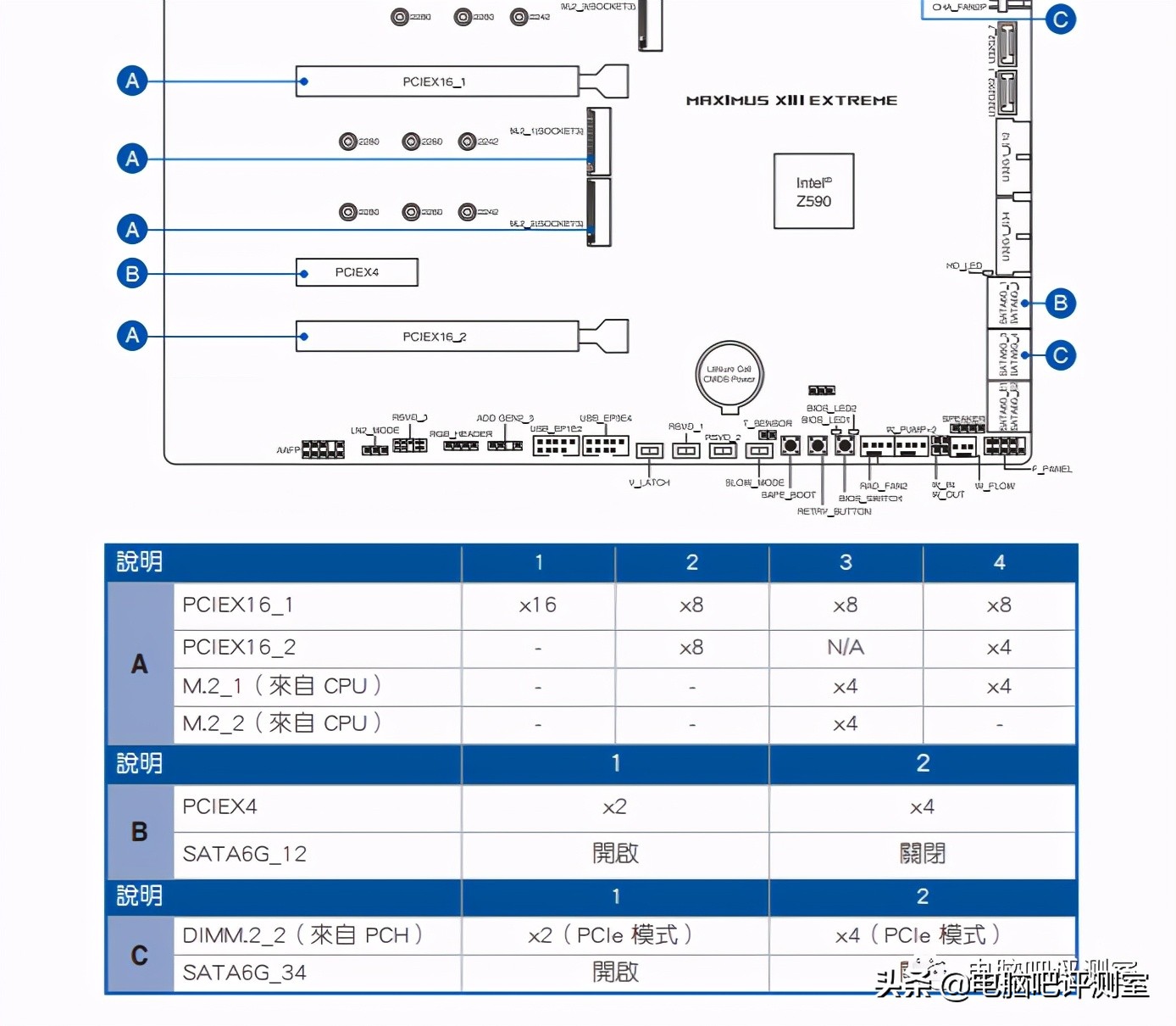 华硕rogmaximusxiii双卡,华硕rogmaximus主板对比