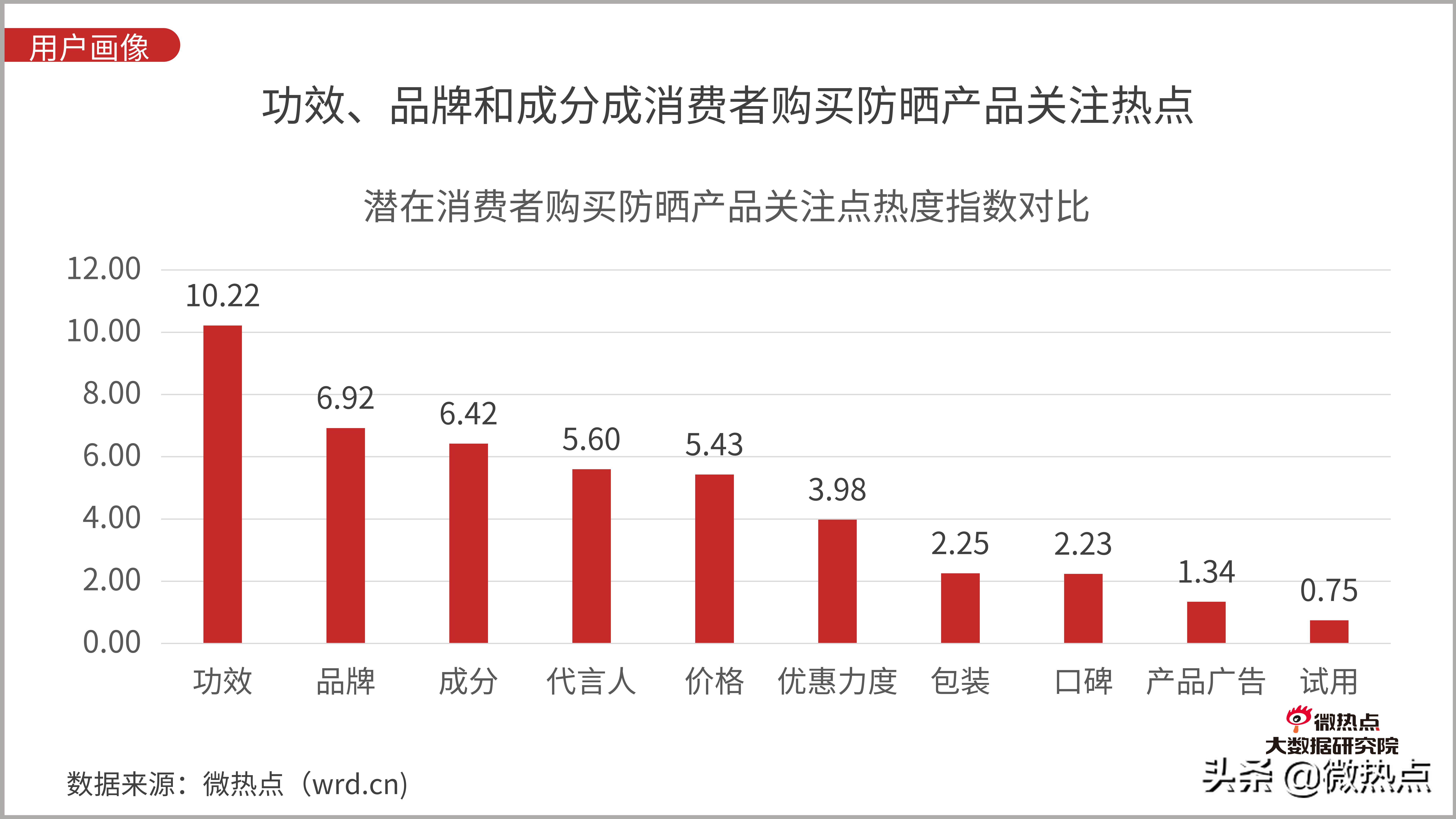 防晒化妆品评价,防晒化妆品防晒效果评价方法