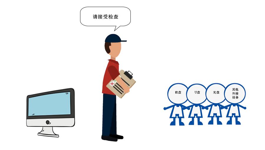 简单描述3种防止病毒的方法,预防病毒四要素