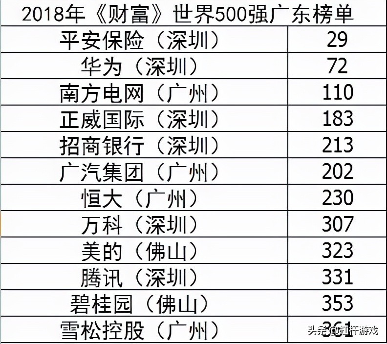 广州旧改抱国企大腿！世界500强雪松集团，火玩得有多大？