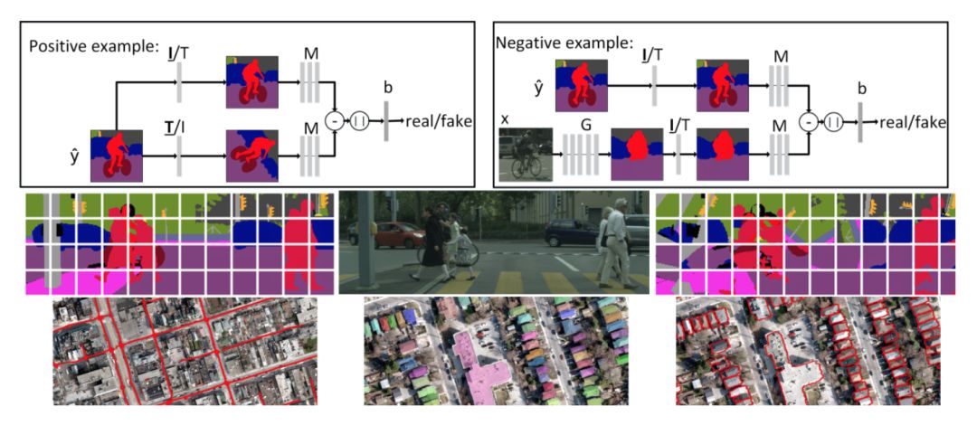 计算机视觉技术赋能五大行业,图像理解与计算机视觉趋势