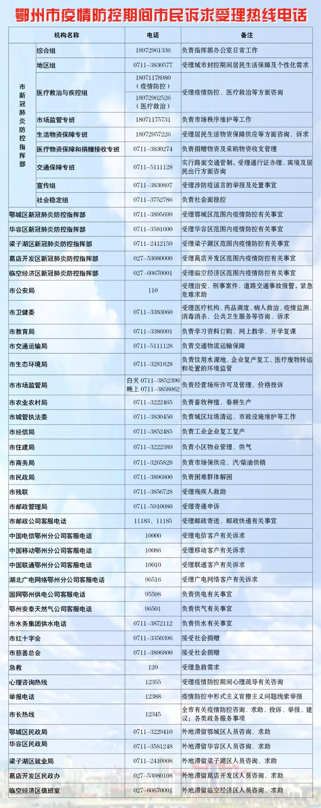 鏄ユ殩鑺卞紑姹熷煄鐤儏娑堟暎,鏄ユ殩鑺卞紑缁堟湁鏃跺緟鐤儏缁撴潫