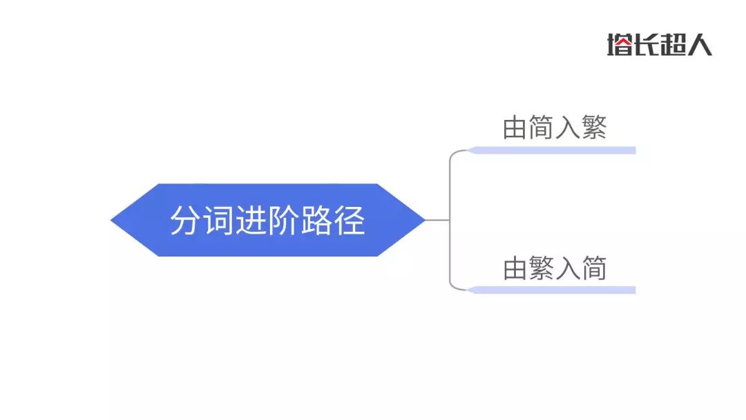 思维课第一节,第一节课全脑识字的话术