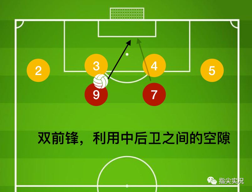 「深度」拳头比脑大详解4-3-3阵容的攻守