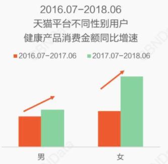 保健品行业为什么衰落,保健品行业发展困境