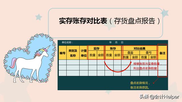 年终存货盘点,存货盘点表怎么盘点