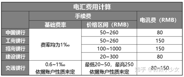跨境汇款的最佳方式,如何跨境汇款至韩国