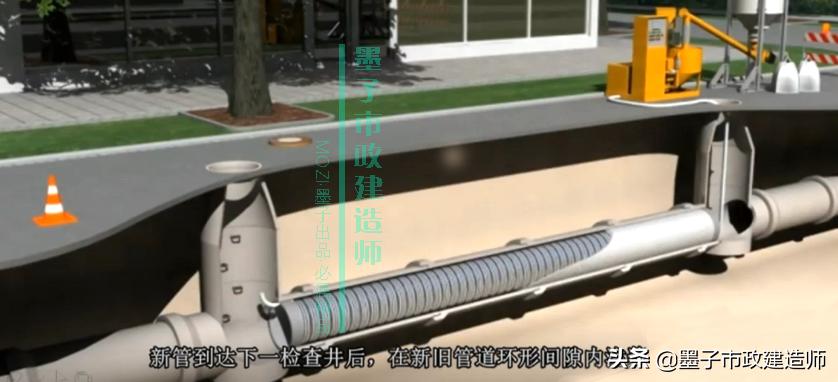 二建给水排水管道施工口诀,二建给水排水管网维护与修复技术