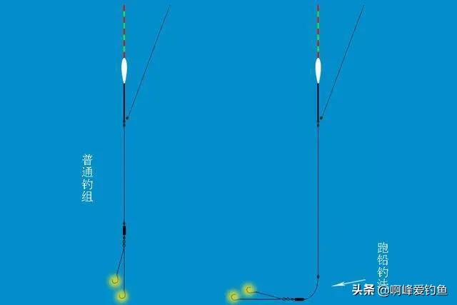 河道中怎么钓草鱼,大河钓鱼方法与技巧手钓