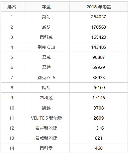 别克英朗有稳定系统吗,别克顶梁柱