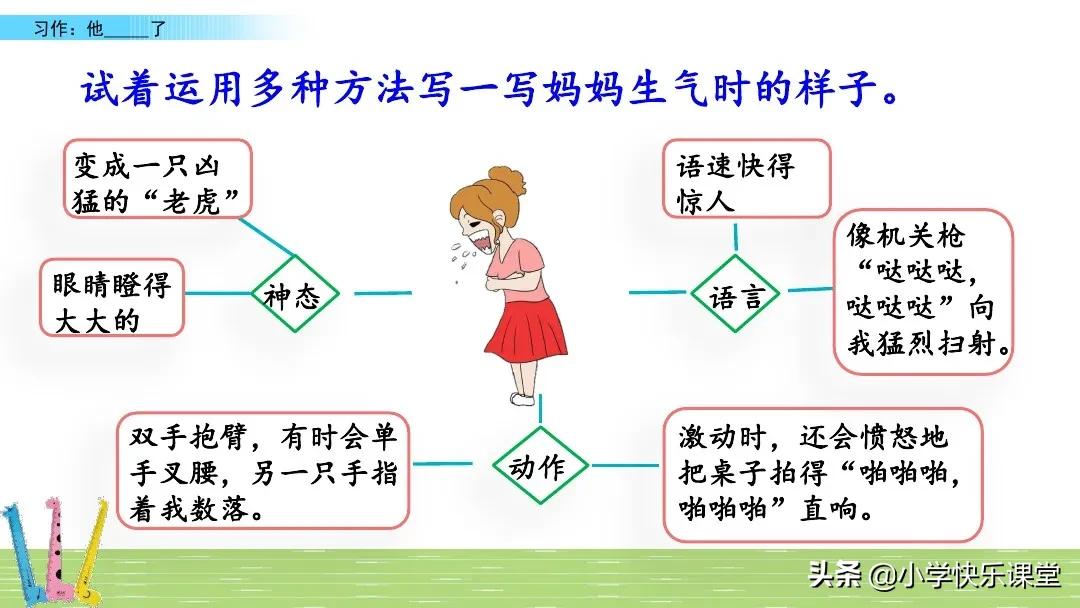 五年级下册语文部编习作分析,小学五年级下部编版习作范文