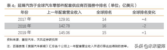 华域汽车零部件上海有限公司,华域汽车深度研究报告