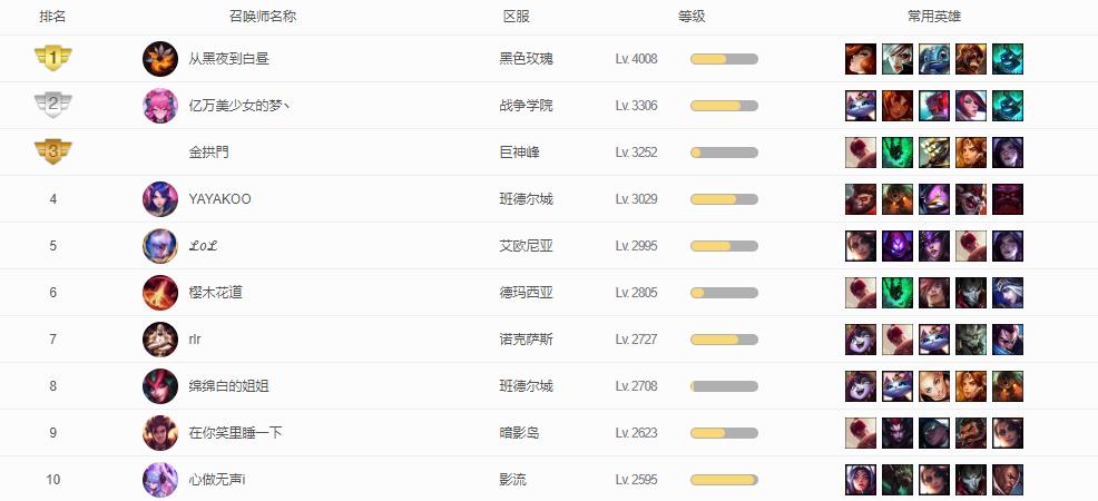 63岁老人，玩阿木木23404场，这需要什么样的毅力来支撑？