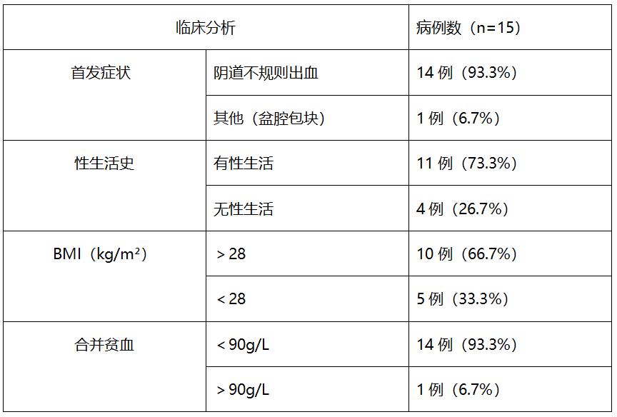 北京协和医院妇科史宏晖视频,协和妇科史宏晖简介