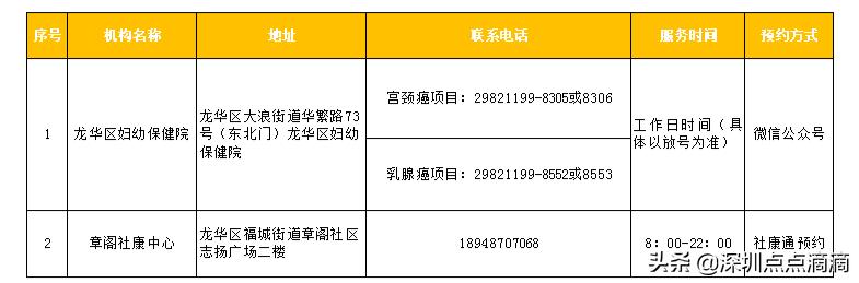 娣卞湷鐢宠涓嶉檺鎴风睄,娣卞湷涓嶉檺鎴峰彛鍏ユ埛