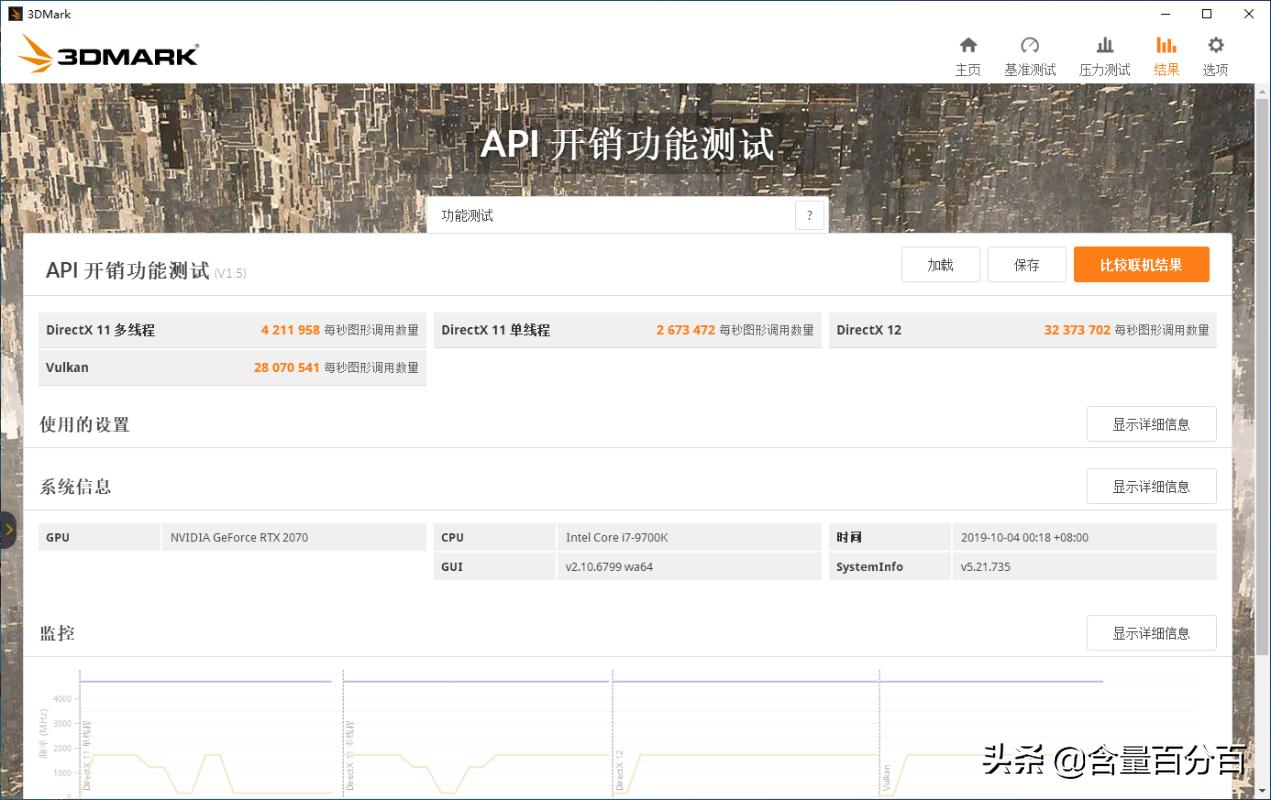 内存ddr42666和3000的区别,ddr42400和3200混插还是不插