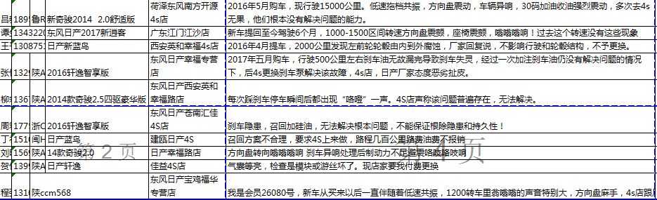 遇到共振问题的日产车主终于有救了？