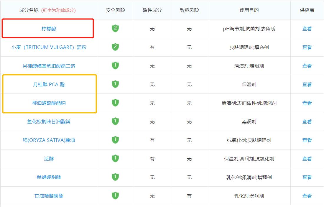 香皂如何洗头发,用香皂洗头能改变发质吗