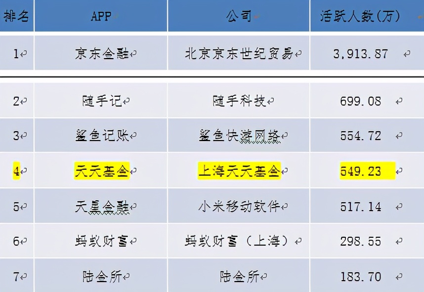 证券市值一哥,东方财富为什么是券商一哥