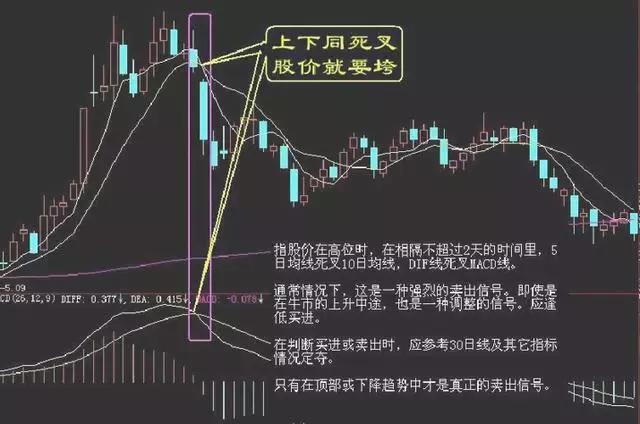 买入口诀大全100句,股票16种卖出技巧图解
