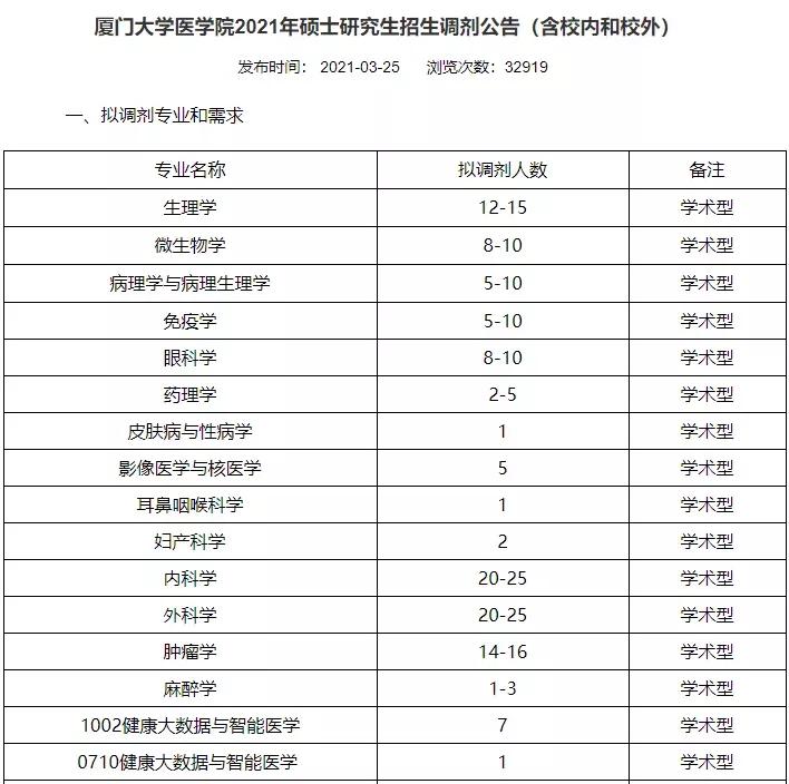 厦大研究生哪个专业好考,厦大研究生飞行器专业