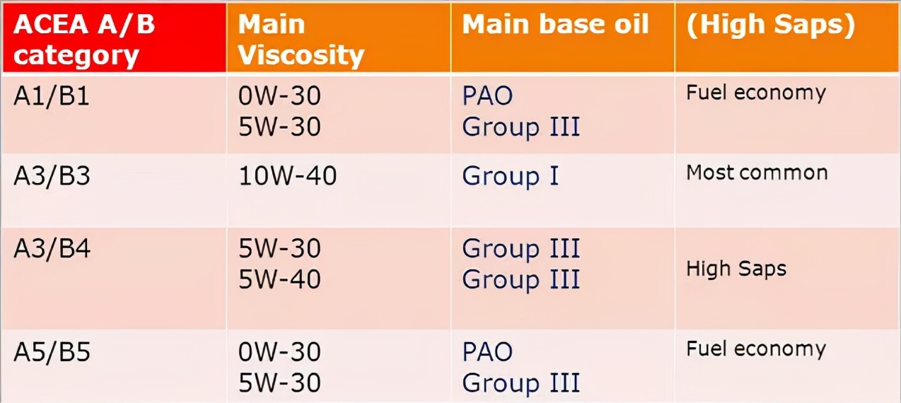 全合成机油越贵越好,高级合成机油是全合成机油吗
