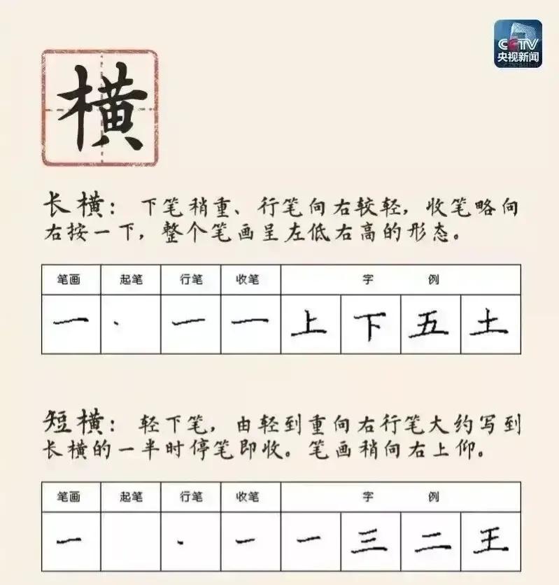 怎样才能练一手好字一年级,如何练一手好字的技巧图片